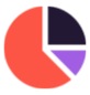 service resize1